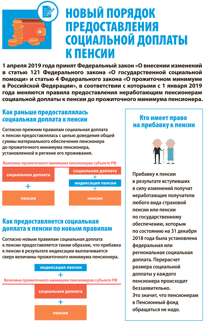 	 Пересмотрены правила подсчета ﻿социальной доплаты к пенсии