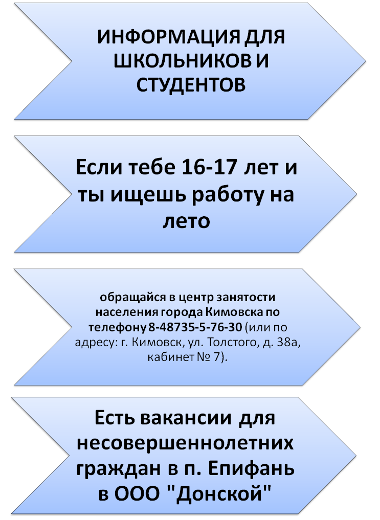 Информация о трудоустройстве для школьников и студентов