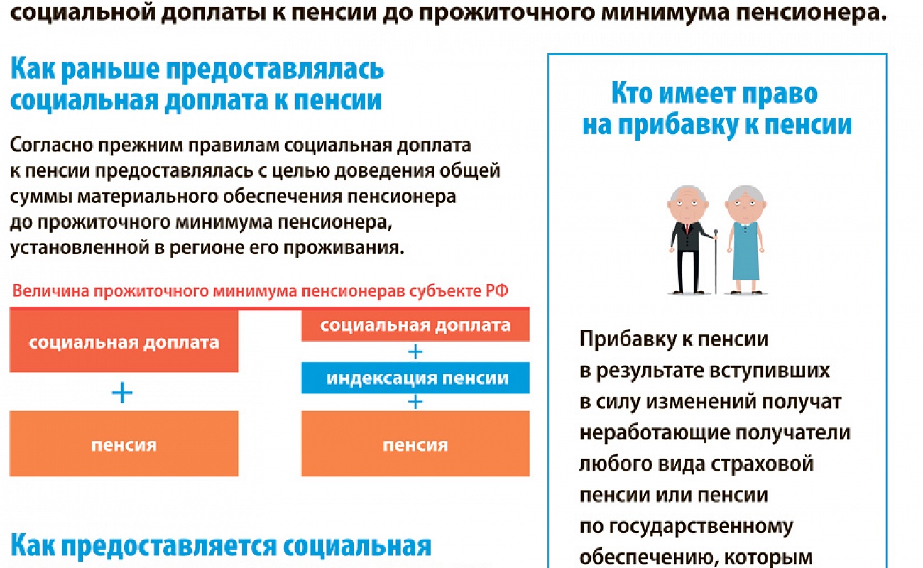 Правовая помощь пенсионерам социальный проект