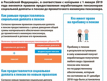 	 Пересмотрены правила подсчета ﻿социальной доплаты к пенсии