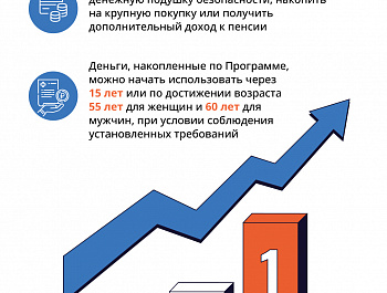 Информационно-разъяснительная работа по программе долгосрочных сбережений (ПДС) в 2025 году